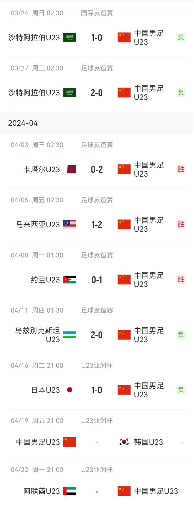 今晚对阵韩国！国奥U23亚洲杯前热身赛3胜3负，首战不敌0-1日本