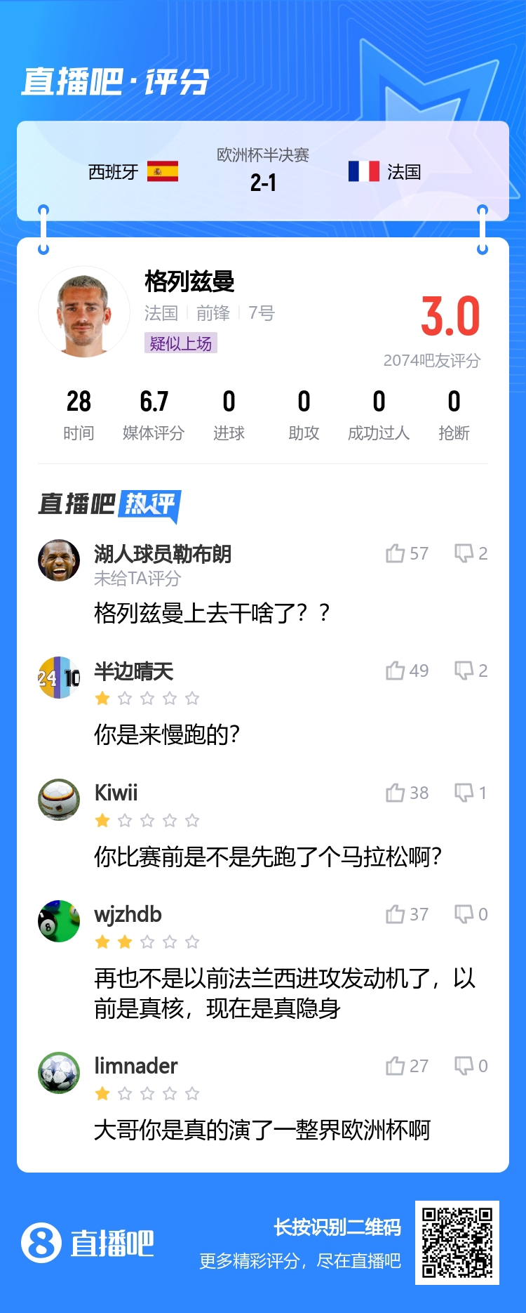 疑似上场！吧友锐评格列兹曼：以前真核，现在真隐身；演了一整届